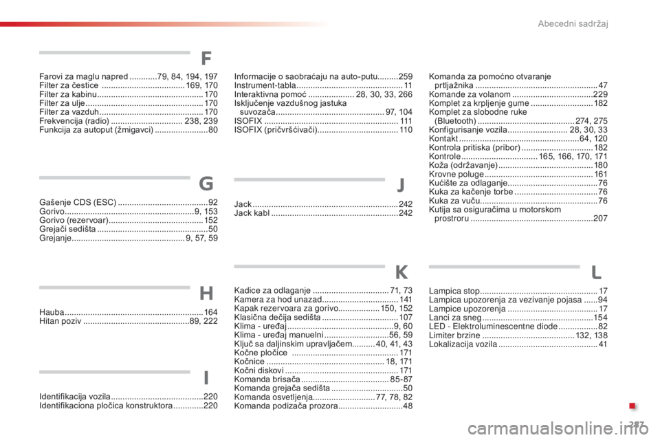 CITROEN C4 CACTUS 2016  Priručnik (in Serbian) 287
C4-cactus_sr_Chap11_index-alpha_ed01-2015
F
Hauba ............................................................ 16 4
Hitan poziv .............................. ................89, 222 Jack
 .......