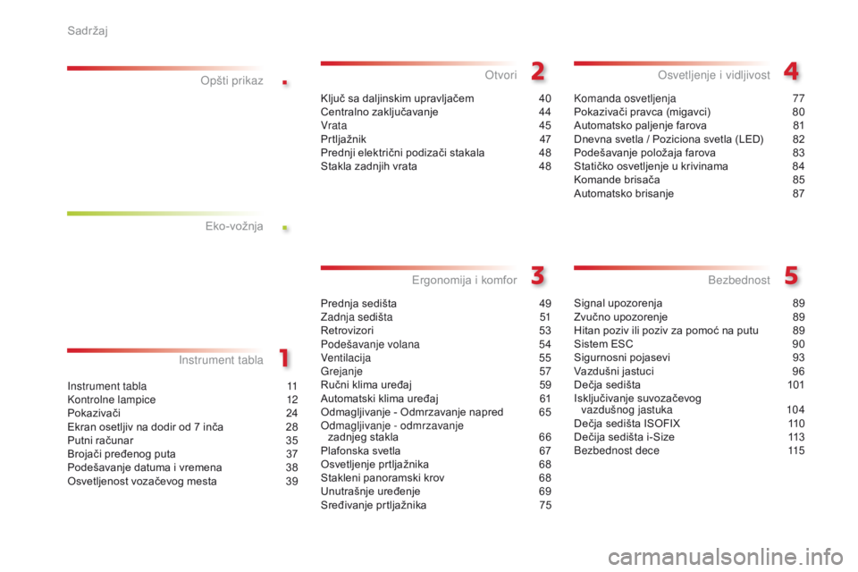 CITROEN C4 CACTUS 2016  Priručnik (in Serbian) .
.
C4-cactus_sr_Chap00a_sommaire_ed01-2015
Instrument tabla 11
Kontrolne lampice  1 2
Pokazivači
 24
E

kran osetljiv na dodir od 7 inča  
2
 8
Putni računar
 
3
 5
Brojači pređenog puta
 
3
 7
