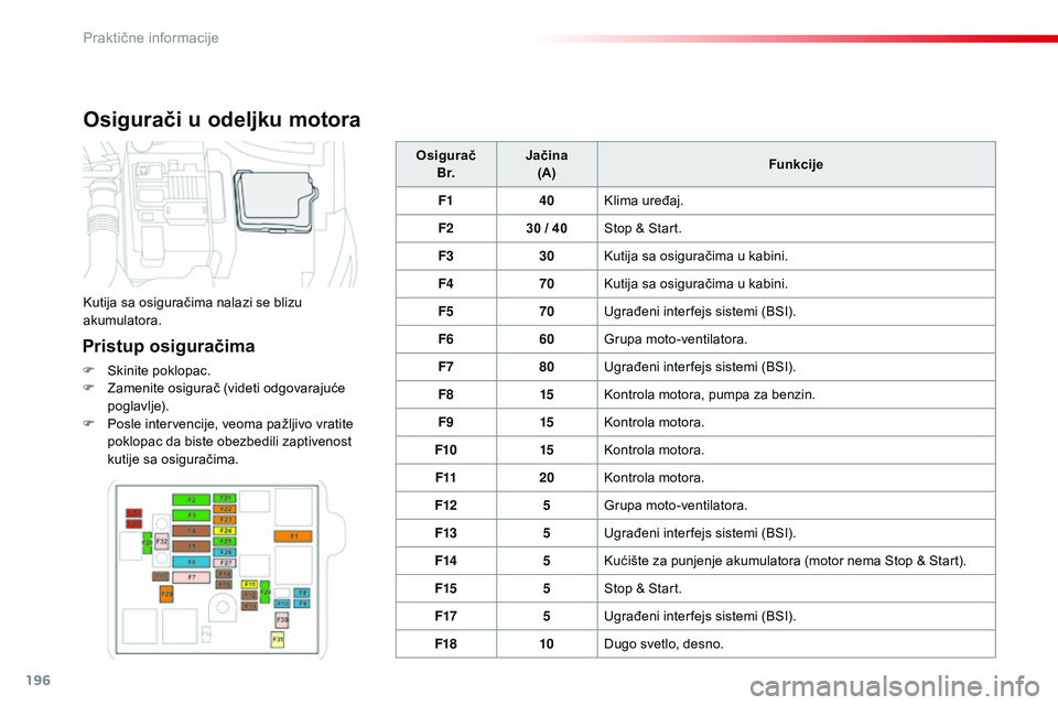 CITROEN C4 CACTUS 2015  Priručnik (in Serbian) 196
C4-cactus_sr_Chap09_info-pratiques_ed02-2014
Osigurači u odeljku motora
Pristup osiguračima
F  skinite poklopac.
F   za menite osigurač (videti odgovarajuće 
p o g l av l j e).
F
 
P
 osle int