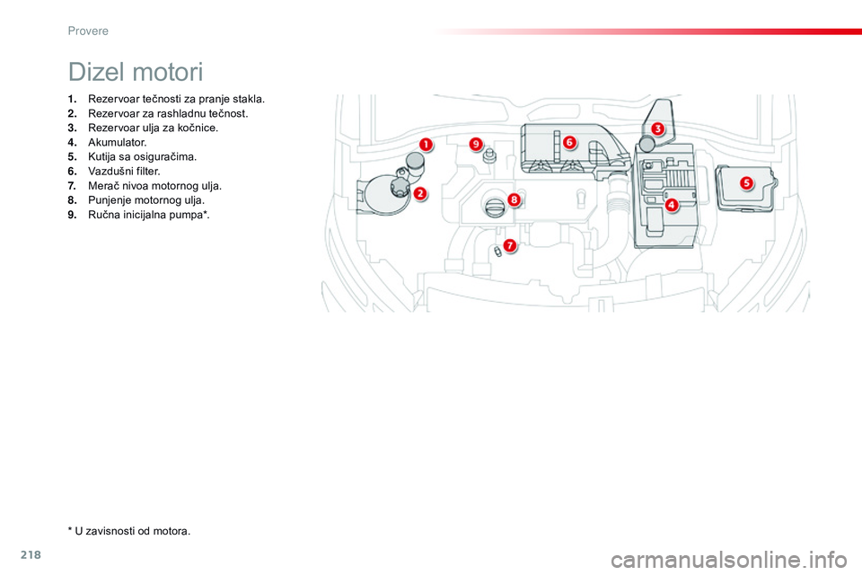 CITROEN C4 CACTUS 2015 Priručnik (in Serbian) 218
C4-cactus_sr_Chap10_verifications_ed02-2014
1. rezervoar tečnosti za pranje stakla.
2. re zervoar za rashladnu tečnost.
3.
r
e
zervoar ulja za kočnice.
4.
a
ku
mulator.
5.
k
u
tija CITROEN C4 CACTUS 2015 Priručnik (in Serbian) 218
C4-cactus_sr_Chap10_verifications_ed02-2014
1. rezervoar tečnosti za pranje stakla.
2. re zervoar za rashladnu tečnost.
3.
r
e
zervoar ulja za kočnice.
4.
a
ku
mulator.
5.
k
u
tija