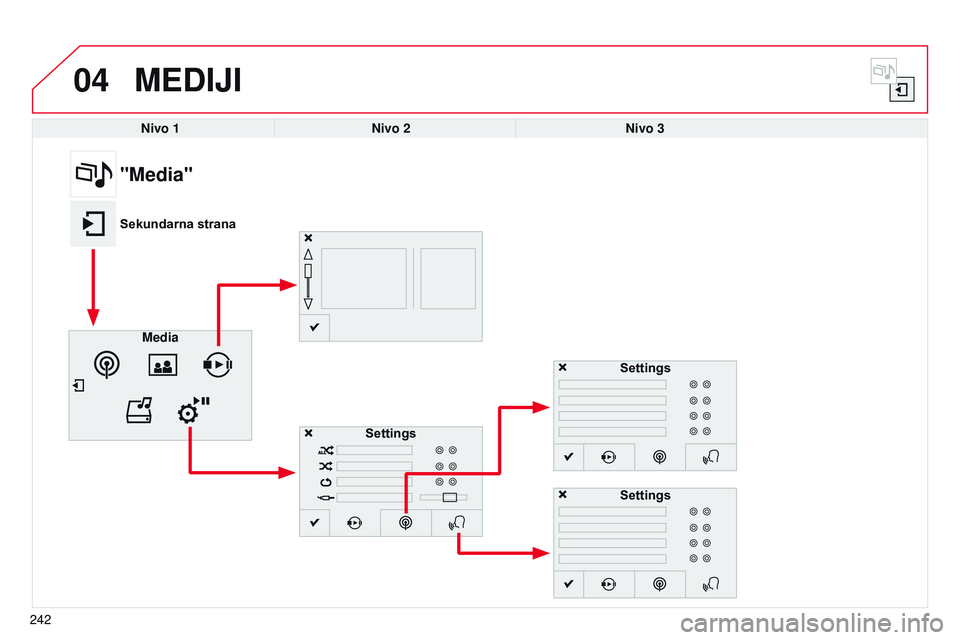 CITROEN C4 CACTUS 2015  Priručnik (in Serbian) 04
242
MEDIjI
Nivo 1Nivo 2 Nivo 3
"Media"
Sekundarna strana
Media Settings Settings
Settings 