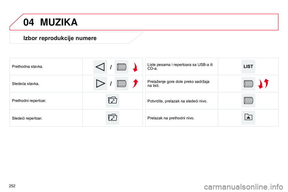 CITROEN C4 CACTUS 2015  Priručnik (in Serbian) 04
/
/
Izbor reprodukcije numere
Prethodna stavka.
s
ledeća stavka.
Prethodni repertoar.
s

ledeći repertoar. Liste pesama i repertoara sa U
s B-a ili 
C d -a.
Prelaženje gore dole preko sadržaja 