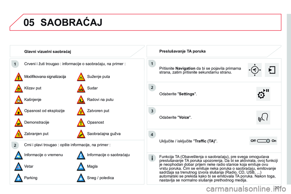 CITROEN C4 CACTUS 2015  Priručnik (in Serbian) 05
271
Crveni i žuti trougao
 
: informacije o saobraćaju, na primer
 
:
Modifikovana signalizacija
o

pasnost od eksplozije
s

uženje puta
z

atvoren put
k

lizav put
d

emonstracije
s

udar
o

pa