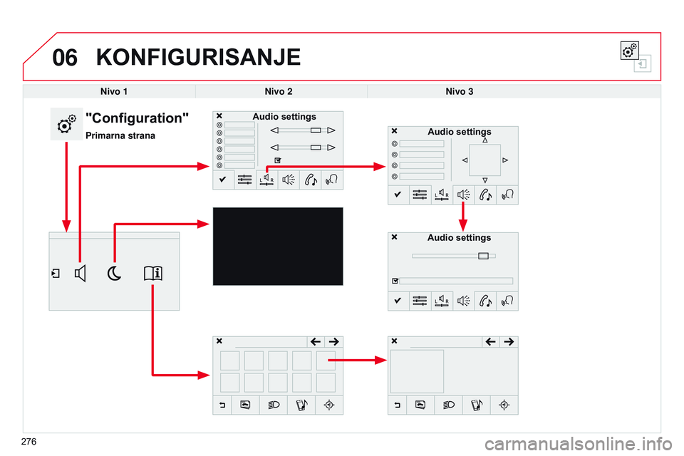 CITROEN C4 CACTUS 2015  Priručnik (in Serbian) 06
276
KONFIGURISANJE
Nivo 1Nivo 2 Nivo 3
"Configuration"
Primarna stranaAudio settings
Audio settingsAudio settings 