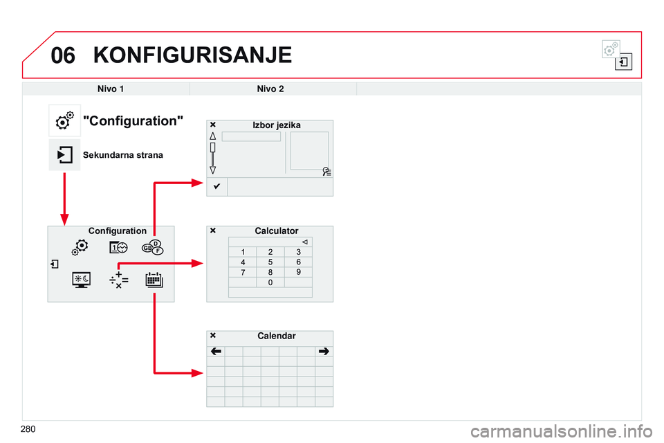 CITROEN C4 CACTUS 2015  Priručnik (in Serbian) 06KONFIGURISANJE
Nivo 1Nivo 2
Izbor jezika
Calculator
"Configuration"
Sekundarna strana Configuration
Calendar
280 