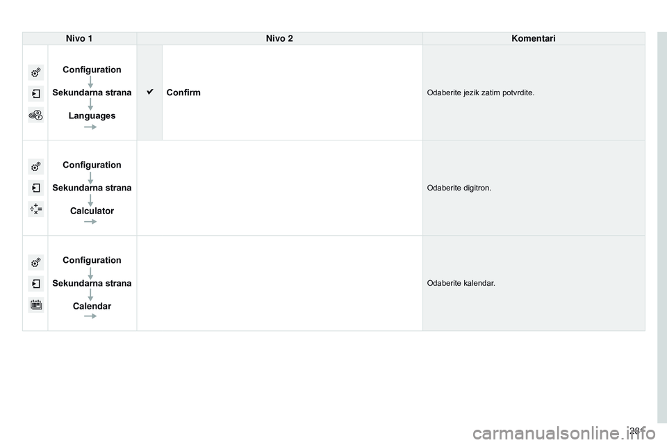 CITROEN C4 CACTUS 2015  Priručnik (in Serbian) 281
Nivo 1
Nivo 2 Komentari
Configuration
Sekundarna strana Languages Confirm
odaberite jezik zatim potvrdite.
Configuration
Sekundarna strana Calculator
odaberite digitron.
Configuration
Sekundarna s