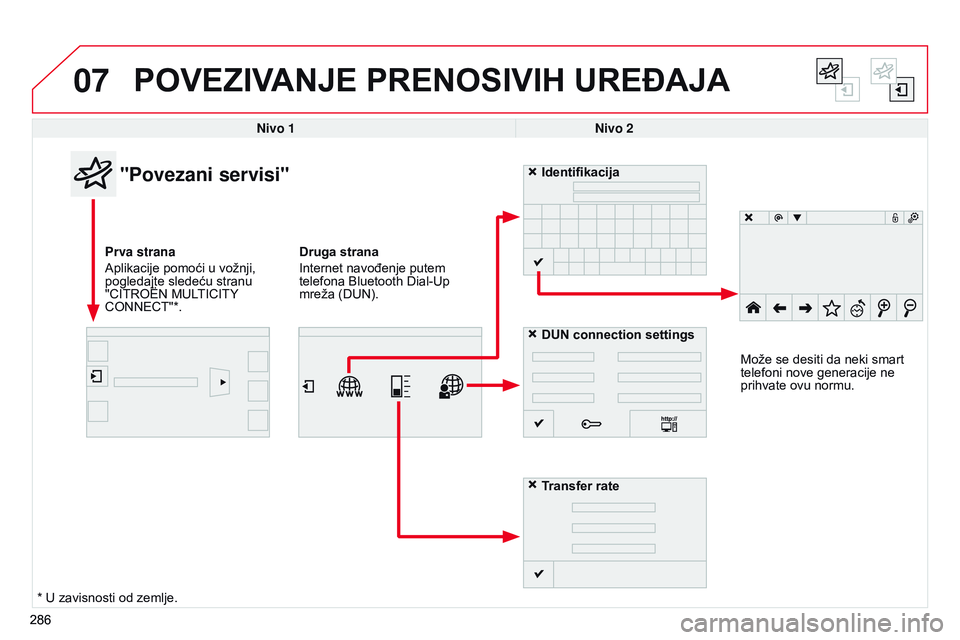 CITROEN C4 CACTUS 2015  Priručnik (in Serbian) 07
286
POVEZIVANJE PRENOSIVIH UREđAJA
286Nivo 1
Nivo 2
"Povezani servisi"
Prva strana 
a

plikacije pomoći u vožnji, 
pogledajte sledeću stranu 
"C
i T ro Ë n  MULT i C i TY 
C
onne C