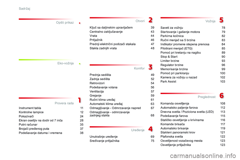 CITROEN C4 CACTUS 2015 Priručnik (in Serbian) .
.
komanda osvetljenja 1 08
au
tomatsko paljenje farova
1
12
dn
evna svetla / Poziciona svetla (L
e
d
)
1
13
Podešavanje farova
1
15
st
atičko osvetljenje u krivinama
1
16
ko
mand CITROEN C4 CACTUS 2015 Priručnik (in Serbian) .
.
komanda osvetljenja 1 08
au
tomatsko paljenje farova
1
12
dn
evna svetla / Poziciona svetla (L
e
d
)
1
13
Podešavanje farova
1
15
st
atičko osvetljenje u krivinama
1
16
ko
mand