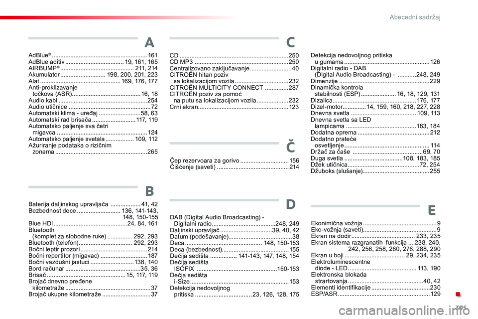 CITROEN C4 CACTUS 2015 Priručnik (in Serbian) 305
C4-cactus_sr_Chap13_index-alpha_ed02-2014
adBlue® .........................................................161a
dBlue aditiv ................................... 1 9, 161, 165
a
ir
BUMP
® ...... CITROEN C4 CACTUS 2015 Priručnik (in Serbian) 305
C4-cactus_sr_Chap13_index-alpha_ed02-2014
adBlue® .........................................................161a
dBlue aditiv ................................... 1 9, 161, 165
a
ir
BUMP
® ......