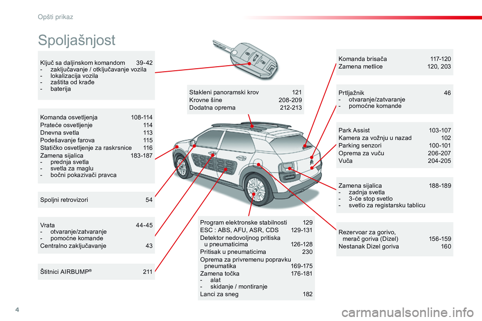CITROEN C4 CACTUS 2015 Priručnik (in Serbian) 4
ključ sa daljinskom komandom 3 9 - 42
- z aključavanje / otključavanje vozila
-
l
okalizacija vozila
-
z
aštita od krađe
-
b
aterija
spoljašnjost
spoljni retrovizori 5 4
ko
manda osv CITROEN C4 CACTUS 2015 Priručnik (in Serbian) 4
ključ sa daljinskom komandom 3 9 - 42
- z aključavanje / otključavanje vozila
-
l
okalizacija vozila
-
z
aštita od krađe
-
b
aterija
spoljašnjost
spoljni retrovizori 5 4
ko
manda osv