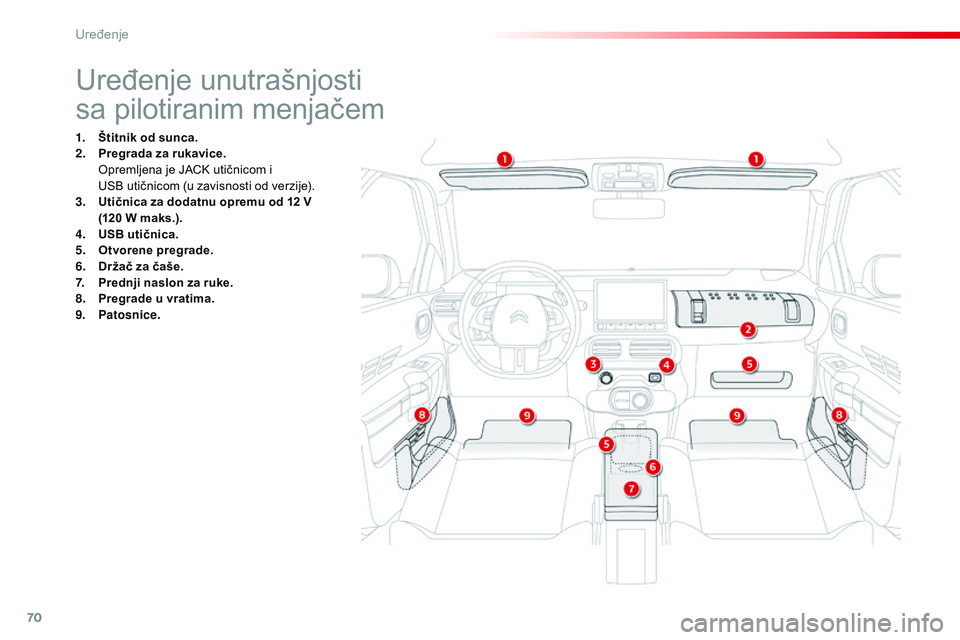 CITROEN C4 CACTUS 2015  Priručnik (in Serbian) 70
C4-cactus_sr_Chap04_amenagements_ed02-2014
Uređenje unutrašnjosti
sa pilotiranim menjačem
1. Štitnik od sunca.
2. Pregrada za rukavice. 
 
o
p
 remljena je J
aCk
  utičnicom i 
U
sB
  utičn CITROEN C4 CACTUS 2015  Priručnik (in Serbian) 70
C4-cactus_sr_Chap04_amenagements_ed02-2014
Uređenje unutrašnjosti
sa pilotiranim menjačem
1. Štitnik od sunca.
2. Pregrada za rukavice. 
 
o
p
 remljena je J
aCk
  utičnicom i 
U
sB
  utičn
