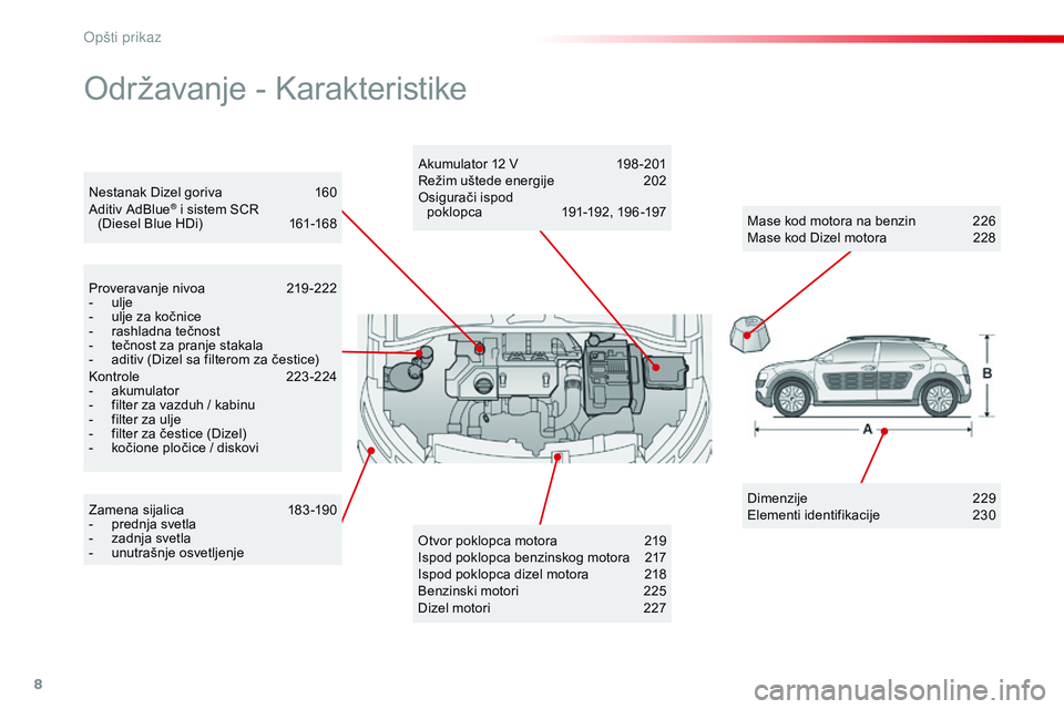 CITROEN C4 CACTUS 2015 Priručnik (in Serbian) 8
nestanak di zel goriva 1 60a
ditiv a dBlue® i sistem sCr
(di
esel Blue Hdi ) 1 61-168
održavanje - ka rakteristike
Proveravanje nivoa 2 19 -222
- ulj e
-
u
lje za kočnice
-
r
ashladna CITROEN C4 CACTUS 2015 Priručnik (in Serbian) 8
nestanak di zel goriva 1 60a
ditiv a dBlue® i sistem sCr
(di
esel Blue Hdi ) 1 61-168
održavanje - ka rakteristike
Proveravanje nivoa 2 19 -222
- ulj e
-
u
lje za kočnice
-
r
ashladna