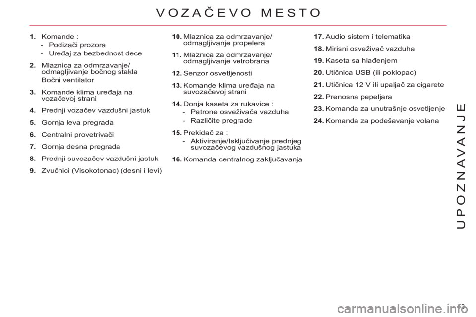 CITROEN C4 PICASSO 2013  Priručnik (in Serbian) 13 
UPOZNAVANJE
  VOZAČEVO MESTO
 
 
 
 
1. 
 Komande : 
   
 
-  Podizači prozora 
   
-  Uređaj za bezbednost dece  
   
2. 
  Mlaznica za odmrzavanje/
odmagljivanje bočnog stakla  
 Bočni vent