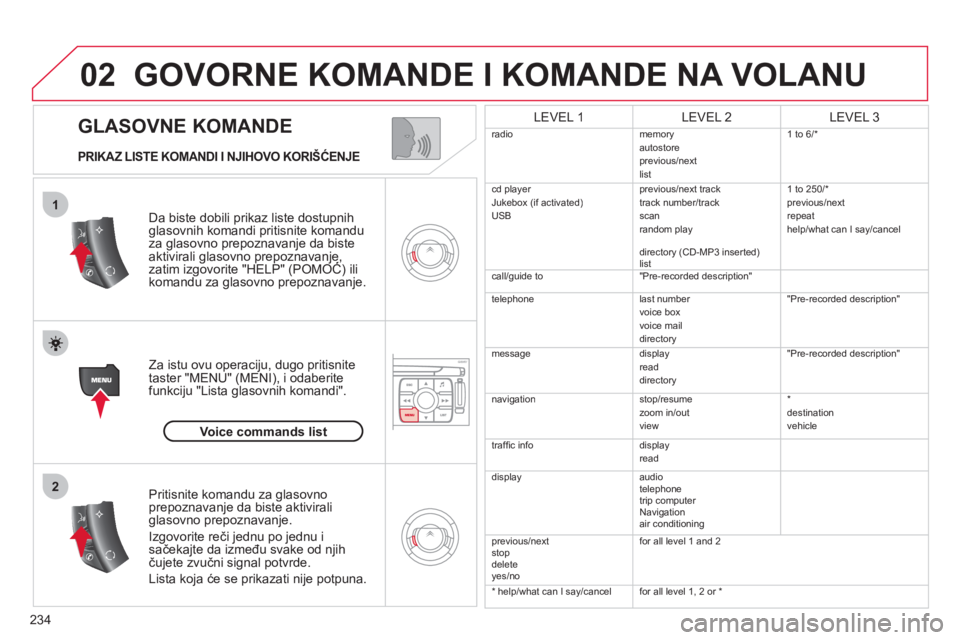 CITROEN C4 PICASSO 2013  Priručnik (in Serbian) 234
02
1
2
   
GLASOVNE KOMANDE 
GOVORNE KOMANDE I KOMANDE NA VOLANU
 
 
PRIKAZ LISTE KOMANDI I NJIHOVO KORIŠĆENJE 
Da biste dobili prikaz liste dostupnihglasovnih komandi pritisnite komandu 
za gla