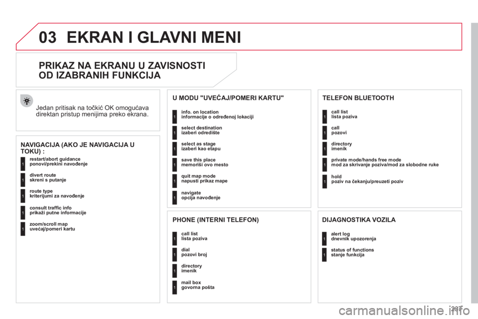 CITROEN C4 PICASSO 2013  Priručnik (in Serbian) 237
03EKRAN I GLAVNI MENI
   
 
 
 
 
 
PRIKAZ NA EKRANU U ZAVISNOSTI 
OD IZABRANIH FUNKCIJA 
   
NAVIGACIJA (AKO JE NAVIGACIJA UTOKU) :    Jedan pritisak na točkić 
OK omogućavadirektan pristup me