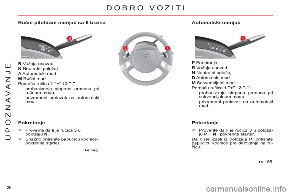 CITROEN C4 PICASSO 2013  Priručnik (in Serbian) 26 
UPOZNAVANJE
   
Ručni pilotirani menjač sa 6 brzina 
 
 
R 
 Vožnja unazad 
   
N 
 Neutralni položaj 
   
A 
 Automatski  mod 
   
M 
 Ručni mod 
  Pomoću ručica  1 
  "+" 
 i  2 
  "-" 
 