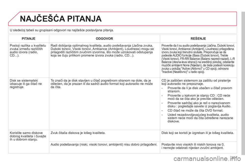 CITROEN C4 PICASSO 2013  Priručnik (in Serbian) 271
  NAJČEŠĆA PITANJA 
PITANJEODGOVORREŠENJE
 Postoji razlika u kvalitetu zvuka između različitihaudio izvora (radio, CD...). 
Radi dobijanja optimalnog kvaliteta, audio pode