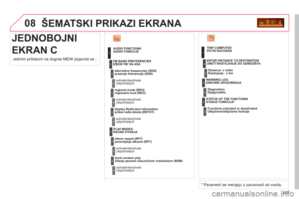 CITROEN C4 PICASSO 2013  Priručnik (in Serbian) 325
08
  JEDNOBOJNI
EKRAN C  ŠEMATSKI PRIKAZI EKRAN
A
   
AUDIO FUNCTIONSAUDIO FUNKCIJE
alternative frequencies (RDS)praćenje frekvencija (RDS)
 
activate/deactivateuključi/isključi    
FM BAND PR