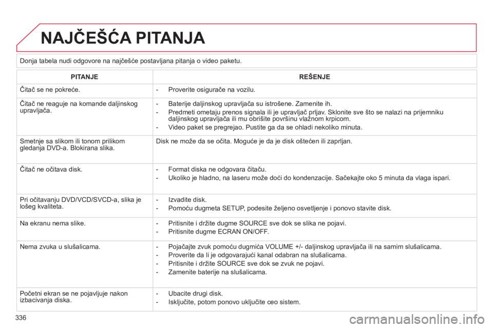 CITROEN C4 PICASSO 2013  Priručnik (in Serbian) 336
  NAJČEŠĆA PITANJA 
 
 
 
Donja tabela nudi odgovore na najčešće postavljana pitanja o video paketu.  
PITANJEREŠENJE
 
Čitač se ne pokreće. 
 
-  Proverite osigurače na vozilu.  
 
Či