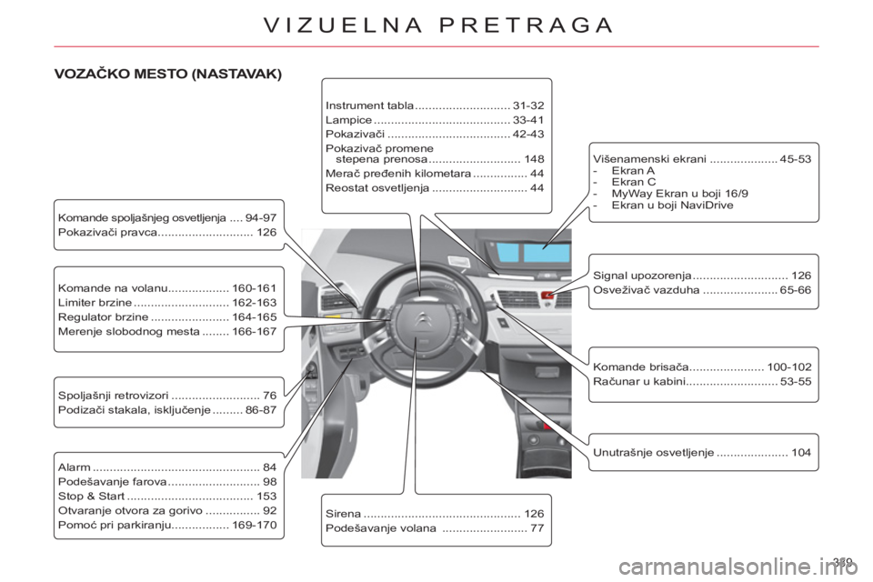 CITROEN C4 PICASSO 2013  Priručnik (in Serbian) 339 
VIZUELNA PRETRAGA
   
Komande spoljašnjeg osvetljenja .... 94-97 
  Pokazivači pravca............................ 126  
   
Komande na volanu.................. 160-161 
  Limiter brzine .......