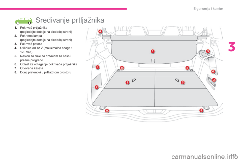 CITROEN C4 SPACETOURER 2018 Priručnik (in Serbian) 119
C4-Picasso-II_sr_Chap03_ergonomie-confort_ed02-2016
Sređivanje prtljažnika
1. Pokrivač prtljažnika (pogledajte detalje na sledećoj strani)
2.
P
okretna lampa
(
pogledajte detalje na slede CITROEN C4 SPACETOURER 2018 Priručnik (in Serbian) 119
C4-Picasso-II_sr_Chap03_ergonomie-confort_ed02-2016
Sređivanje prtljažnika
1. Pokrivač prtljažnika (pogledajte detalje na sledećoj strani)
2.
P
okretna lampa
(
pogledajte detalje na slede