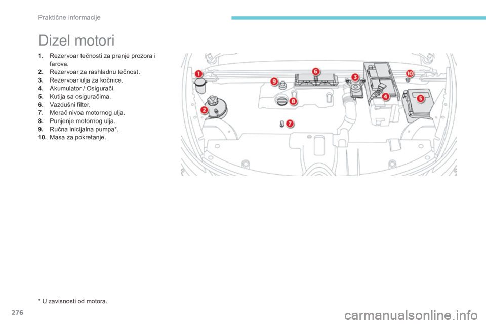 CITROEN C4 SPACETOURER 2018  Priručnik (in Serbian) 276
C4-Picasso-II_sr_Chap07_info-pratiques_ed02-2016
1. Rezervoar tečnosti za pranje prozora i farova.
2.
 R

ezervoar za rashladnu tečnost.
3.
 R

ezervoar ulja za kočnice.
4.
 A

kumulator / Osig
