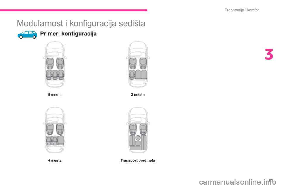 CITROEN C4 SPACETOURER 2018 Priručnik (in Serbian) 91
C4-Picasso-II_sr_Chap03_ergonomie-confort_ed02-2016
Modularnost i konfiguracija sedišta
Primeri konfiguracija
5 mesta
4 mesta3 mesta
Transport predmeta
3
Ergonomija i komfor CITROEN C4 SPACETOURER 2018 Priručnik (in Serbian) 91
C4-Picasso-II_sr_Chap03_ergonomie-confort_ed02-2016
Modularnost i konfiguracija sedišta
Primeri konfiguracija
5 mesta
4 mesta3 mesta
Transport predmeta
3
Ergonomija i komfor