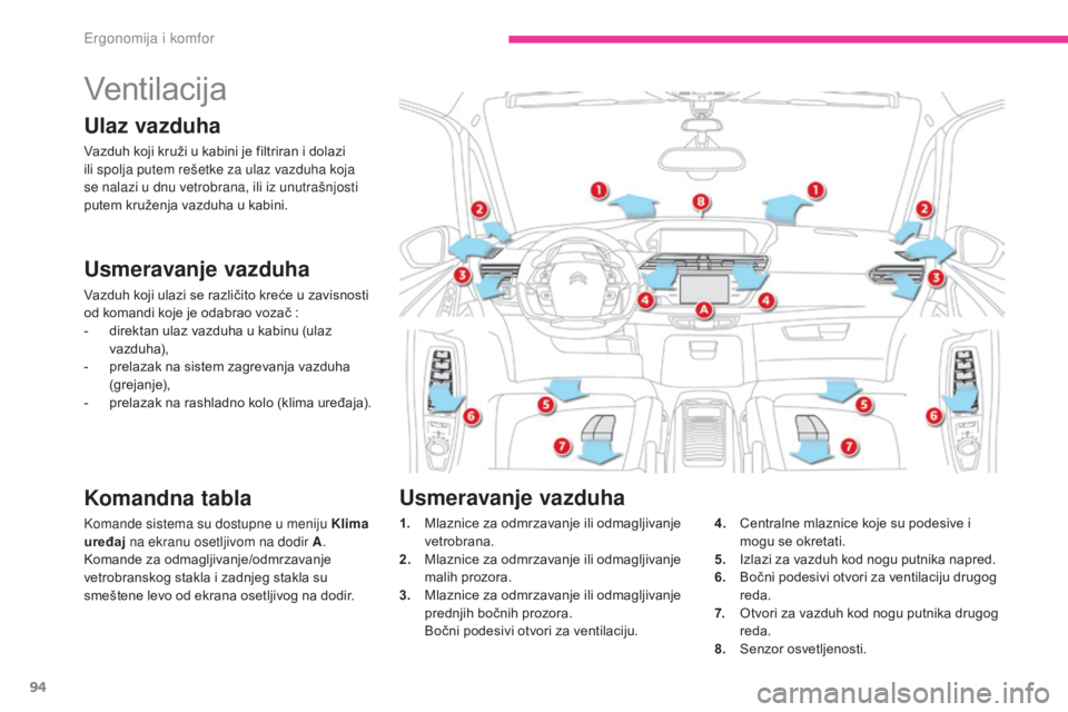 CITROEN C4 SPACETOURER 2018 Priručnik (in Serbian) 94
C4-Picasso-II_sr_Chap03_ergonomie-confort_ed02-2016
Ventilacija
Ulaz vazduha
Vazduh koji kruži u kabini je filtriran i dolazi
ili spolja putem rešetke za ulaz vazduha koja
se nalazi u dnu vetro CITROEN C4 SPACETOURER 2018 Priručnik (in Serbian) 94
C4-Picasso-II_sr_Chap03_ergonomie-confort_ed02-2016
Ventilacija
Ulaz vazduha
Vazduh koji kruži u kabini je filtriran i dolazi
ili spolja putem rešetke za ulaz vazduha koja
se nalazi u dnu vetro