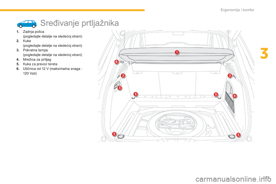 CITROEN C4 SPACETOURER 2016 Priručnik (in Serbian) 115
C4-Picasso-II_sr_Chap03_ergonomie-confort_ed01-2016
Sređivanje prtljažnika
1. Zadnja polica (pogledajte detalje na sledećoj strani)
2.
K
uke
(
pogledajte detalje na sledećoj strani)
3.
P
CITROEN C4 SPACETOURER 2016 Priručnik (in Serbian) 115
C4-Picasso-II_sr_Chap03_ergonomie-confort_ed01-2016
Sređivanje prtljažnika
1. Zadnja polica (pogledajte detalje na sledećoj strani)
2.
K
uke
(
pogledajte detalje na sledećoj strani)
3.
P