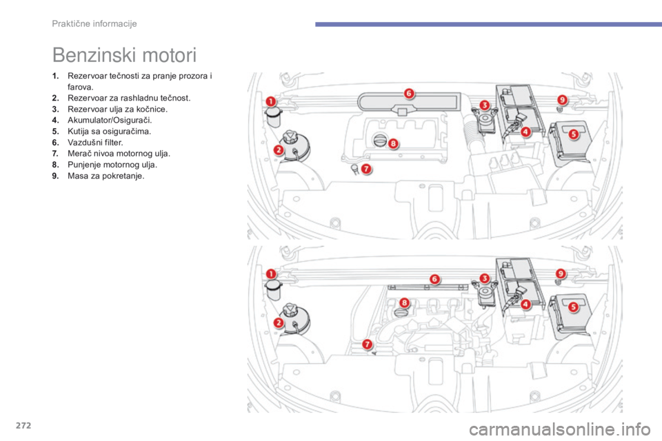 CITROEN C4 SPACETOURER 2016 Priručnik (in Serbian) 272
C4-Picasso-II_sr_Chap07_info-pratiques_ed01-2016
1. Rezervoar tečnosti za pranje prozora i farova.
2.
R
ezervoar za rashladnu tečnost.
3.
R
ezervoar ulja za kočnice.
4.
A
kumulator/Osigur CITROEN C4 SPACETOURER 2016 Priručnik (in Serbian) 272
C4-Picasso-II_sr_Chap07_info-pratiques_ed01-2016
1. Rezervoar tečnosti za pranje prozora i farova.
2.
R
ezervoar za rashladnu tečnost.
3.
R
ezervoar ulja za kočnice.
4.
A
kumulator/Osigur