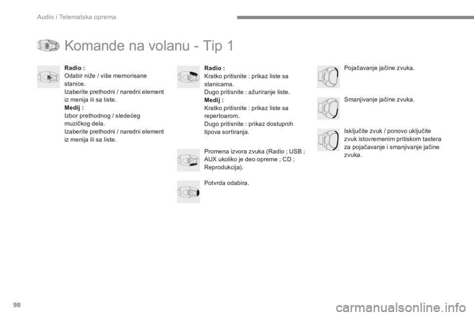 CITROEN C4 SPACETOURER 2016 Priručnik (in Serbian) 98
Audio i Telematska oprema
Transversal-Citroen_sr_Chap02_RCC-2-2-0_ed01-2016
Komande na volanu - Tip 1
Radio : Kratko pritisnite : prikaz liste sa stanicama. Dugo pritisnite : ažuriranje liste CITROEN C4 SPACETOURER 2016 Priručnik (in Serbian) 98
Audio i Telematska oprema
Transversal-Citroen_sr_Chap02_RCC-2-2-0_ed01-2016
Komande na volanu - Tip 1
Radio : Kratko pritisnite : prikaz liste sa stanicama. Dugo pritisnite : ažuriranje liste