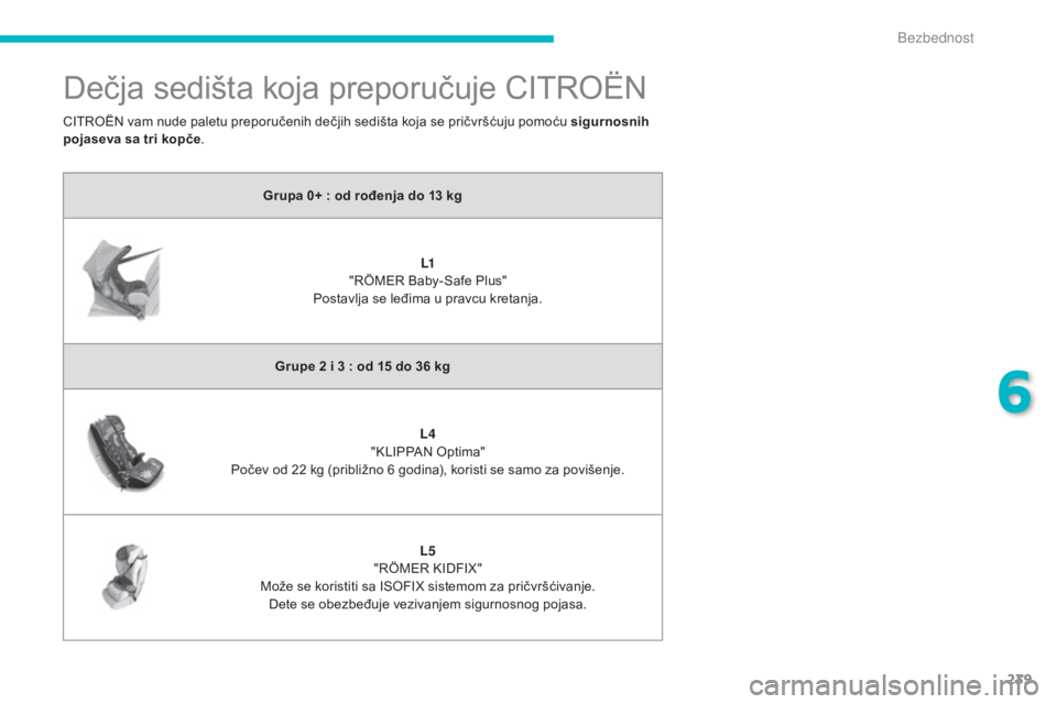 CITROEN C4 SPACETOURER 2015 Priručnik (in Serbian) 239
dečja sedišta koja preporučuje CiTroËn
Grupa 0+ : od rođenja do 13 kg
L1
"
rÖ
M
e
r Baby-
sa
fe Plus"
Postavlja se leđima u pravcu kretanja.
Grupe 2 i 3
: od 15 do 36 kgL4
CITROEN C4 SPACETOURER 2015 Priručnik (in Serbian) 239
dečja sedišta koja preporučuje CiTroËn
Grupa 0+ : od rođenja do 13 kg
L1
"
rÖ
M
e
r Baby-
sa
fe Plus"
Postavlja se leđima u pravcu kretanja.
Grupe 2 i 3
: od 15 do 36 kgL4