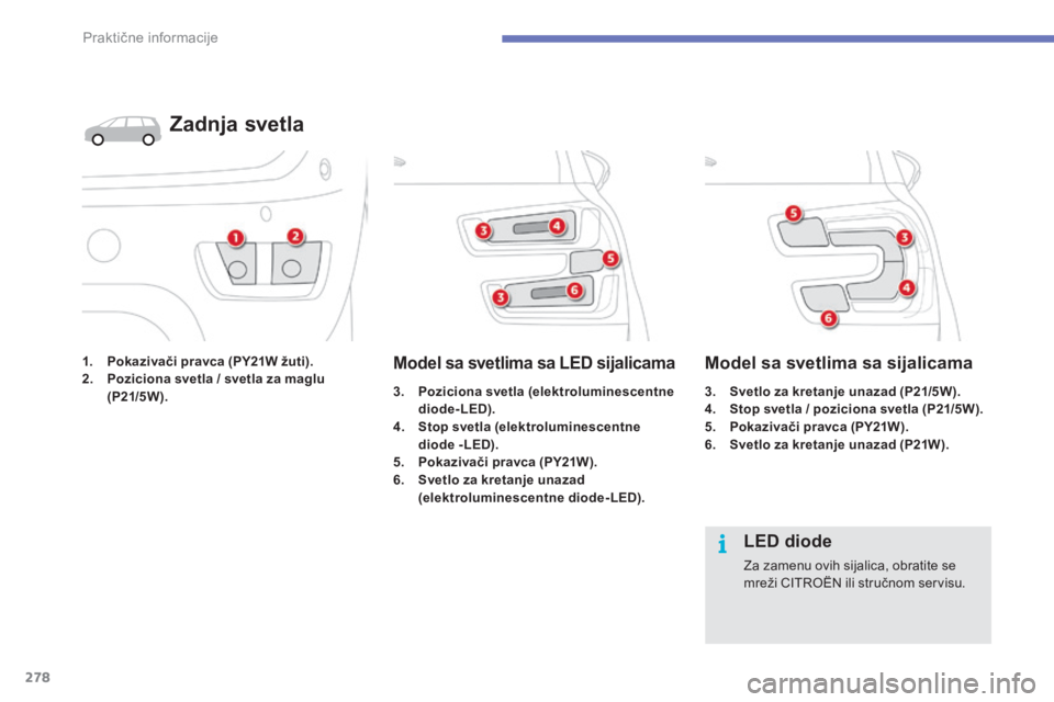 CITROEN C4 SPACETOURER 2015 Priručnik (in Serbian) 278
C4-Picasso-II_sr_Chap07_info-pratiques_ed01-2014
1. Pokazivači pravca (PY21W žuti).
2. P oziciona svetla / svetla za maglu
(P21/5W ).
Zadnja svetla
3. Poziciona svetla (elektroluminescentne di CITROEN C4 SPACETOURER 2015 Priručnik (in Serbian) 278
C4-Picasso-II_sr_Chap07_info-pratiques_ed01-2014
1. Pokazivači pravca (PY21W žuti).
2. P oziciona svetla / svetla za maglu
(P21/5W ).
Zadnja svetla
3. Poziciona svetla (elektroluminescentne di