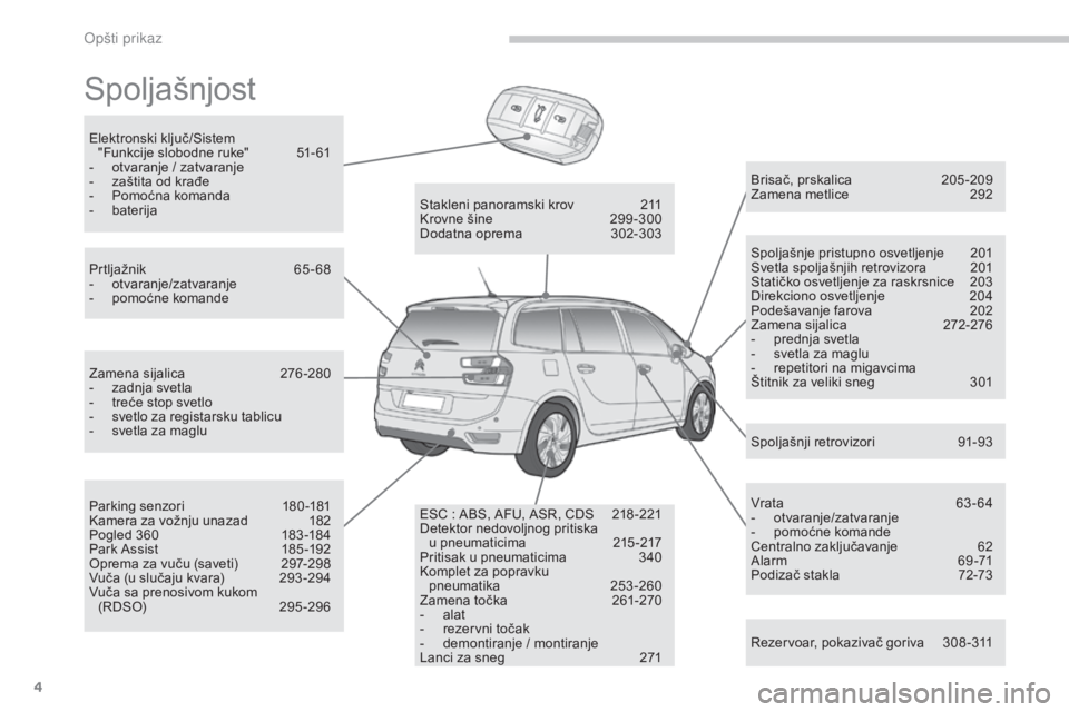 CITROEN C4 SPACETOURER 2015 Priručnik (in Serbian) 4
C4-Picasso-II_sr_Chap00b_vue-ensemble_ed01-2014
spoljašnjost
rezervoar, pokazivač goriva 3 08 -311
Brisač, prskalica
2
05 -209
za
mena metlice
2
92
sp
oljašnje pristupno osvetljenje
2
CITROEN C4 SPACETOURER 2015 Priručnik (in Serbian) 4
C4-Picasso-II_sr_Chap00b_vue-ensemble_ed01-2014
spoljašnjost
rezervoar, pokazivač goriva 3 08 -311
Brisač, prskalica
2
05 -209
za
mena metlice
2
92
sp
oljašnje pristupno osvetljenje
2