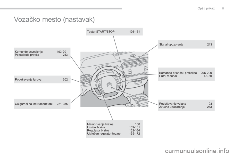 CITROEN C4 SPACETOURER 2015 Priručnik (in Serbian) 7
C4-Picasso-II_sr_Chap00b_vue-ensemble_ed01-2014
signal upozorenja 2 13
Memorisanje brzina
1
58
Limiter brzine
1
59 -161
re
gulator brzine
1
62-164
Uključen regulator brzine
1
65 -172
P CITROEN C4 SPACETOURER 2015 Priručnik (in Serbian) 7
C4-Picasso-II_sr_Chap00b_vue-ensemble_ed01-2014
signal upozorenja 2 13
Memorisanje brzina
1
58
Limiter brzine
1
59 -161
re
gulator brzine
1
62-164
Uključen regulator brzine
1
65 -172
P