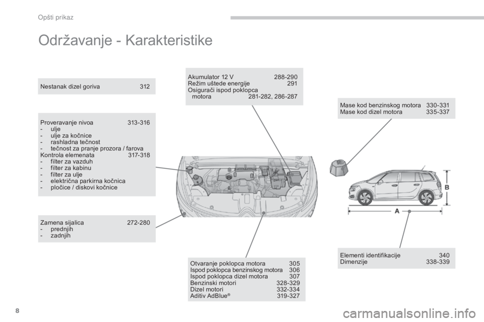 CITROEN C4 SPACETOURER 2015 Priručnik (in Serbian) 8
C4-Picasso-II_sr_Chap00b_vue-ensemble_ed01-2014
održavanje - ka rakteristike
Mase kod benzinskog motora 3 30 -331
Mase kod dizel motora 3 35 -337
ne
stanak dizel goriva
3
12
Proveravanje nivoa CITROEN C4 SPACETOURER 2015 Priručnik (in Serbian) 8
C4-Picasso-II_sr_Chap00b_vue-ensemble_ed01-2014
održavanje - ka rakteristike
Mase kod benzinskog motora 3 30 -331
Mase kod dizel motora 3 35 -337
ne
stanak dizel goriva
3
12
Proveravanje nivoa