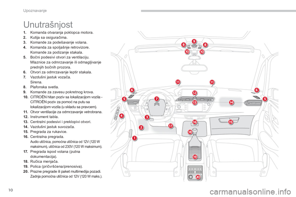 CITROEN C4 SPACETOURER 2014  Priručnik (in Serbian) 10
Upoznavanje
  Unutrašnjost 
1. 
 Komanda otvaranja poklopca motora. 2. 
 Kutija sa osiguračima. 3. 
  Komande za podešavanje volana. 4. 
  Komanda za spoljašnje retrovizore.Komande za podizanje