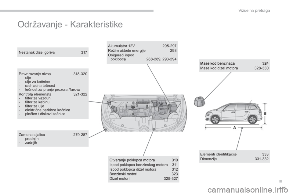 CITROEN C4 SPACETOURER 2014  Priručnik (in Serbian) .
415
Vizuelna pretraga
  Održavanje - Karakteristike  
Mase kod dizel motora 328-330 
 
Nestanak dizel goriva 317  
Proveravanje nivoa  318 -320-  ulje-  ulje za kočnice -  rashladna tečnost-  te