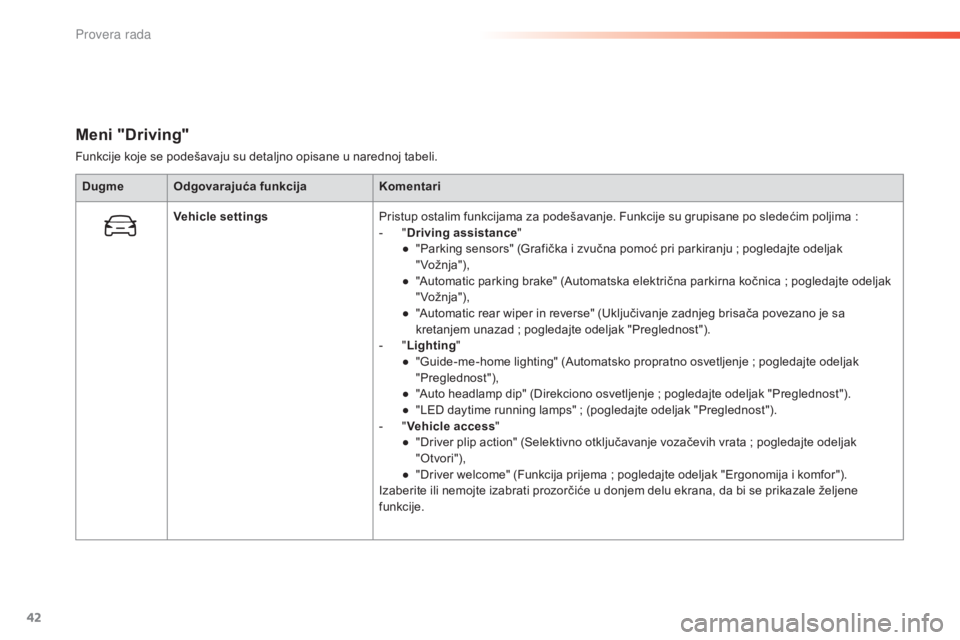 CITROEN C5 2016  Priručnik (in Serbian) 42
C5_sr_Chap01_controle-de-marche_ed01-2015
Meni "Driving"
Funkcije koje se podešavaju su detaljno opisane u narednoj tabeli.Dugme Odgovarajuća funkcija Komentari
Vehicle settings Pristup o