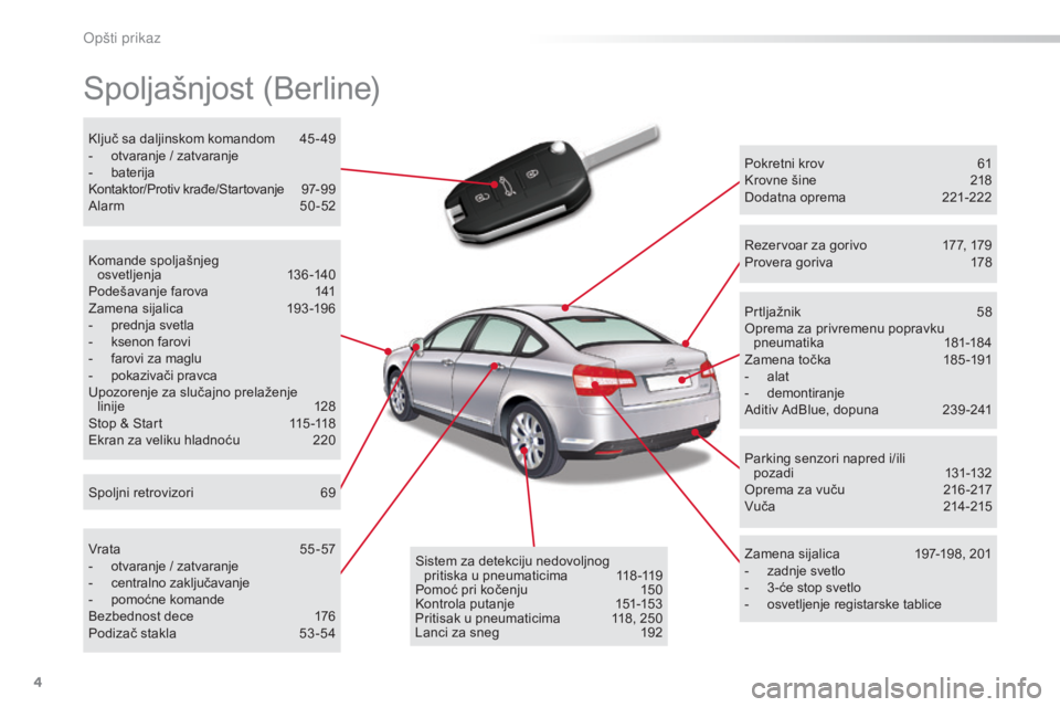 CITROEN C5 2016  Priručnik (in Serbian) 4
C5_sr_Chap00b_vue-ensemble_ed01-2015
spoljašnjost (Berline)
Pokretni krov 61kr
ovne šine  2 18
do

datna oprema  
2
 21-222
za

mena sijalica  
1
 97-198, 201
-
 
zadnje svetlo
-

 
3-će stop sve