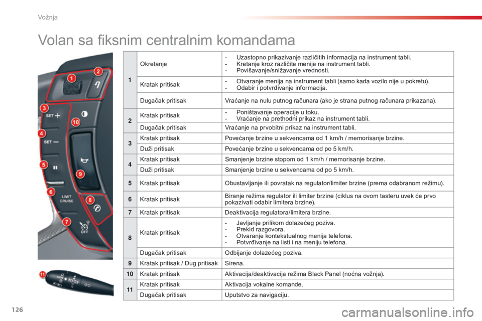 CITROEN C5 2015 Priručnik (in Serbian) 126
C5_sr_Chap04_conduite_ed01-2014
Volan sa fiksnim centralnim komandama
1
ok
retanje
-
U
zastopno prikazivanje različitih informacija na instrument tabli.
- k
r
etanje kroz različite menije CITROEN C5 2015 Priručnik (in Serbian) 126
C5_sr_Chap04_conduite_ed01-2014
Volan sa fiksnim centralnim komandama
1
ok
retanje
-
U
zastopno prikazivanje različitih informacija na instrument tabli.
- k
r
etanje kroz različite menije