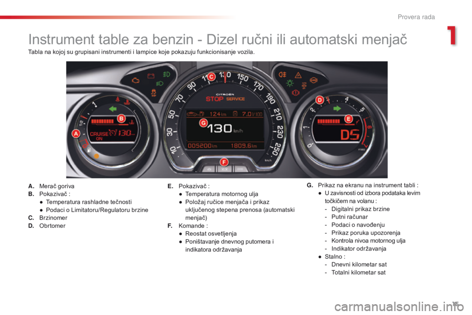 CITROEN C5 2015 Priručnik (in Serbian) 15
C5_sr_Chap01_controle-de-marche_ed01-2014
instrument table za benzin - di zel ručni ili automatski menjač
A. Merač goriva
B. P
okazivač :
●
T
emperatura rashladne tečnosti
●
P
odac CITROEN C5 2015 Priručnik (in Serbian) 15
C5_sr_Chap01_controle-de-marche_ed01-2014
instrument table za benzin - di zel ručni ili automatski menjač
A. Merač goriva
B. P
okazivač :
●
T
emperatura rashladne tečnosti
●
P
odac