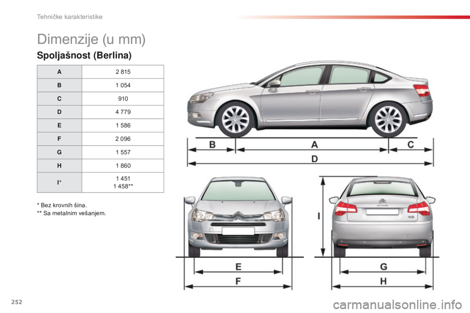 CITROEN C5 2015 Priručnik (in Serbian) 252
C5_sr_Chap10_caracteristique_ed01-2014
dimenzije (u mm)
Spoljašnost (Berlina)
A2 815
B 1 054
C 910
D 4 779
E 1 586
F 2 096
G 1 557
H 1 860
I * 1 451
1 458**
* Bez krovnih šina.
**
s
a m
etalni CITROEN C5 2015 Priručnik (in Serbian) 252
C5_sr_Chap10_caracteristique_ed01-2014
dimenzije (u mm)
Spoljašnost (Berlina)
A2 815
B 1 054
C 910
D 4 779
E 1 586
F 2 096
G 1 557
H 1 860
I * 1 451
1 458**
* Bez krovnih šina.
**
s
a m
etalni