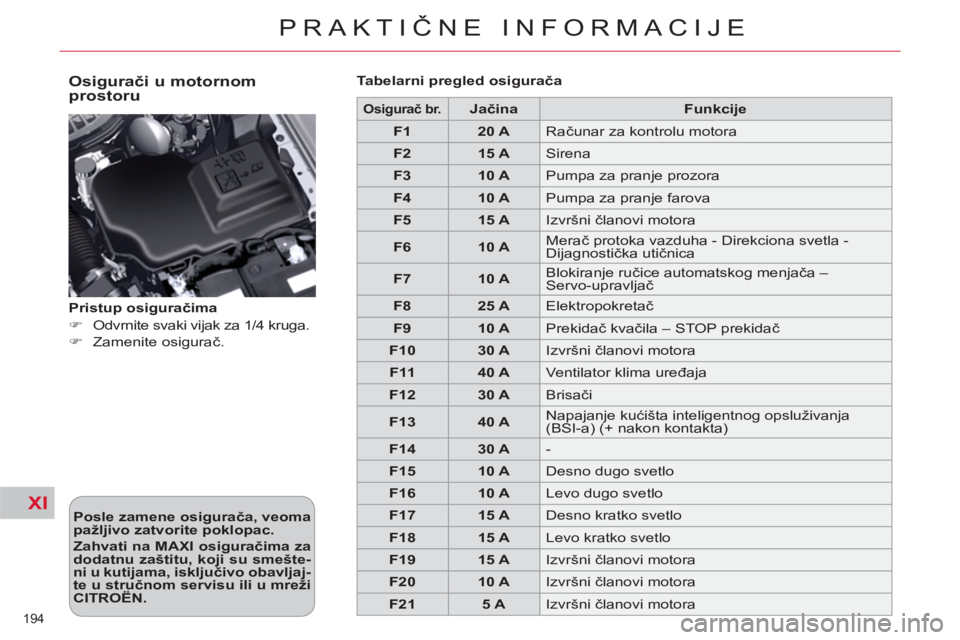 CITROEN C5 2014  Priručnik (in Serbian) XI
194 
PRAKTIČNE INFORMACIJE
 
 
Osigurači u motornom 
prostoru 
   
Posle zamene osigurača, veoma 
pažljivo zatvorite poklopac. 
 
   
Zahvati na MAXI osiguračima za 
dodatnu zaštitu, koji su 