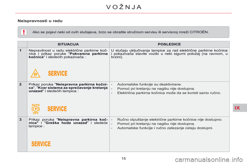CITROEN C5 2014 Priručnik (in Serbian) IX
!
VOŽNJA
15
Ako se pojavi neki od ovih slučajeva, brzo se obratite stručnom servisu ili servisnoj mreži CITROËN.
SITUACIJA POSLEDICE
1 Nepravilnost u radu električn CITROEN C5 2014 Priručnik (in Serbian) IX
!
VOŽNJA
15
Ako se pojavi neki od ovih slučajeva, brzo se obratite stručnom servisu ili servisnoj mreži CITROËN.
SITUACIJA POSLEDICE
1 Nepravilnost u radu električn