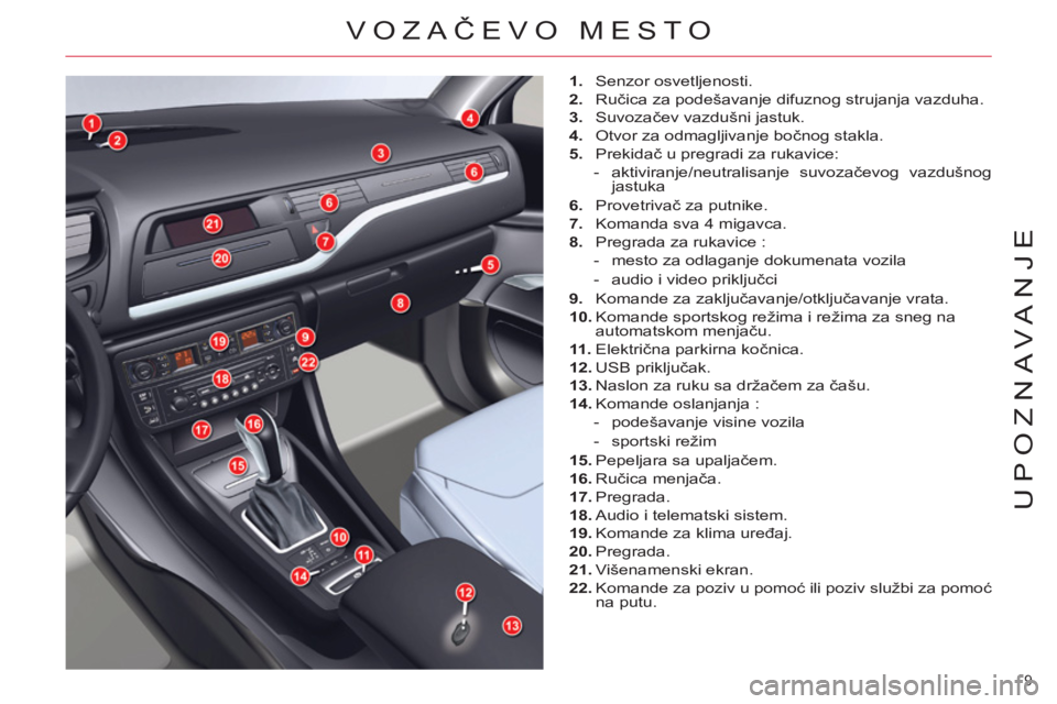 CITROEN C5 2012  Priručnik (in Serbian) 9 
UPOZNAVANJE
  VOZAČEVO MESTO
 
 
 
1. 
 Senzor osvetljenosti. 
   
2. 
 Ručica za podešavanje difuznog strujanja vazduha. 
   
3. 
 Suvozačev vazdušni jastuk. 
   
4. 
  Otvor za odmagljivanje