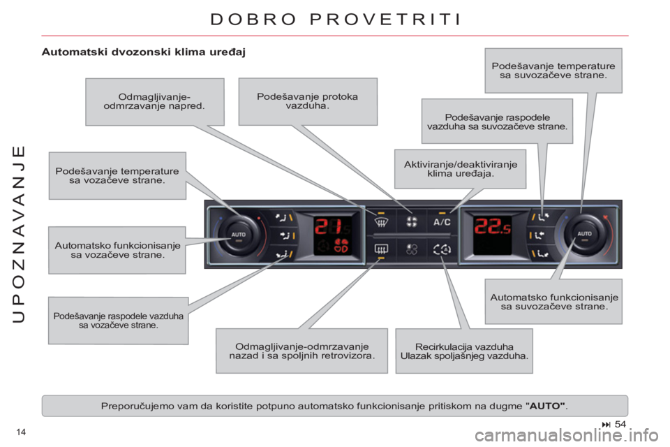 CITROEN C5 2012  Priručnik (in Serbian) 14 
UPOZNAVANJE
DOBRO PROVETRITI
   
Automatski dvozonski klima uređaj 
 
Podešavanje raspodele vazduha 
sa vozačeve strane. 
 
Automatsko funkcionisanje 
sa suvozačeve strane.    Podešavanje tem