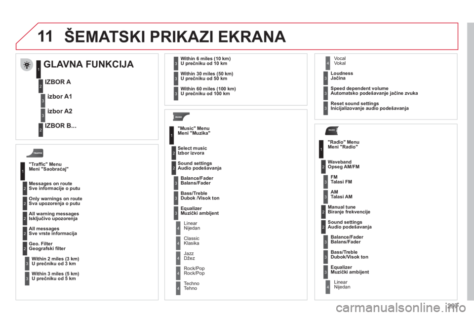CITROEN C5 2012 Priručnik (in Serbian) 297
11
RADIO
CITROEN C5 2012 Priručnik (in Serbian) 297
11
RADIO