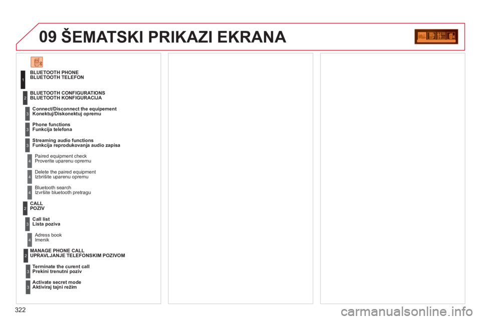 CITROEN C5 2012  Priručnik (in Serbian) 322
09
BLUETOOTH PHONE BLUETOOTH TELEFON 
Connect/Disconnect the e
quipementKonektuj/Diskonektuj opremu
Paired equipment checkProverite uparenu opremu   BLUETOOTH CONFIGURATIONS
BLUETOOTH KONFIGURACIJ