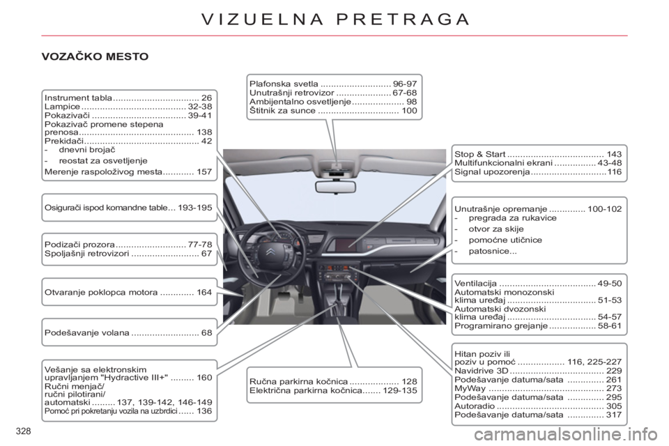 CITROEN C5 2012  Priručnik (in Serbian) 328 
VIZUELNA PRETRAGA
   
VOZAČKO MESTO 
 
Instrument tabla ................................. 26 
  Lampice ........................................ 32-38 
  Pokazivači ............................